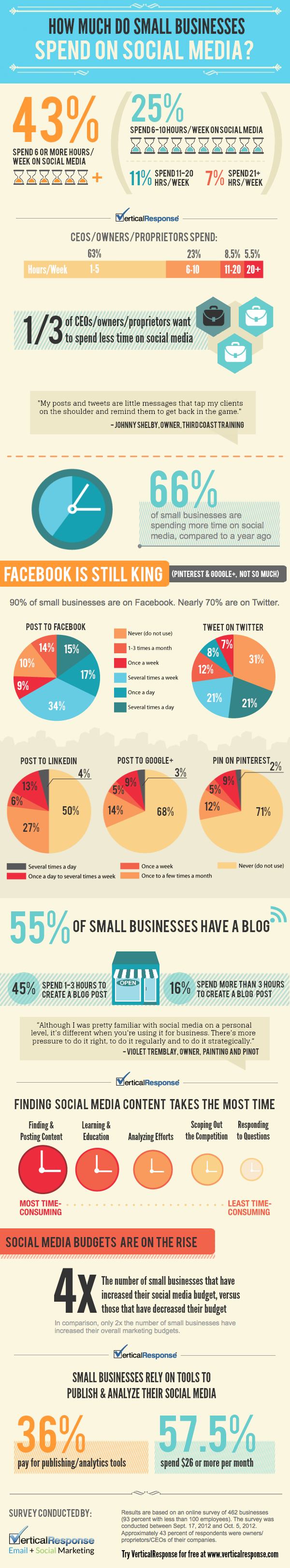 small-businesses-on-social-media