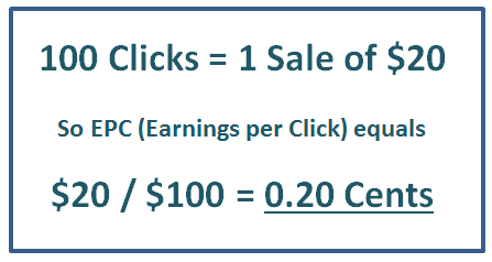 What is EPC in ClickBank? - Sell SaaS