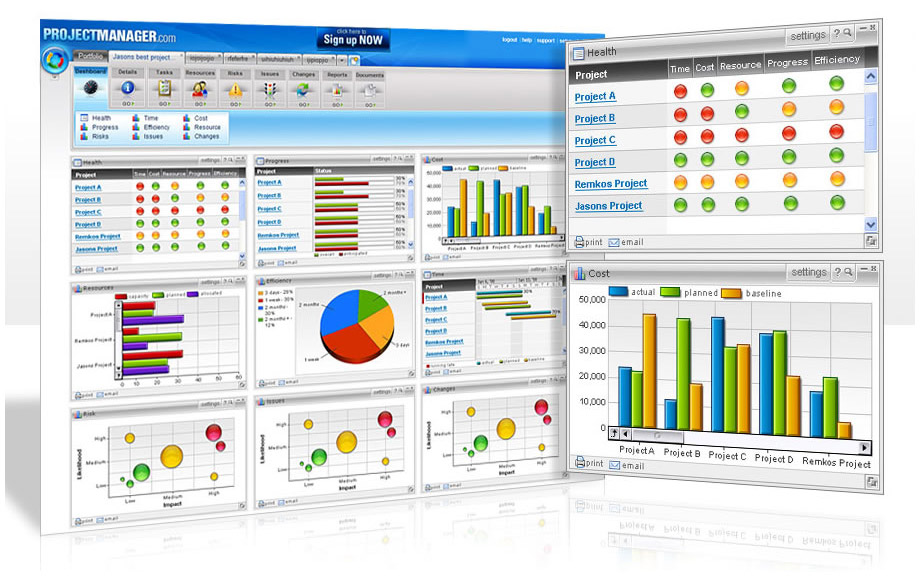 KPI dashboard analytics metrics dashboard